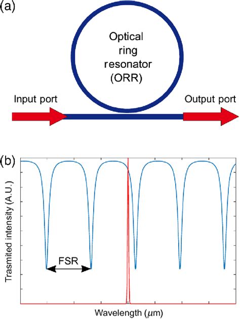 Image result for Fractionator Process Module Modular Pau