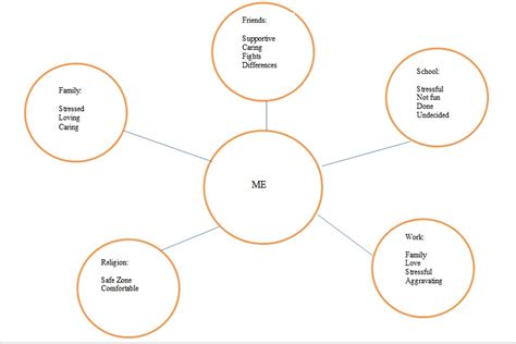 Image result for Makeup Table Context Map
