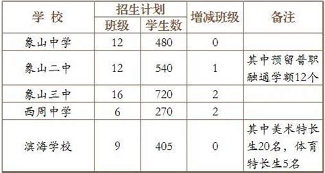 2021年福建南平浦城普高最低录取分数线公布_2021中考分数线_中考网