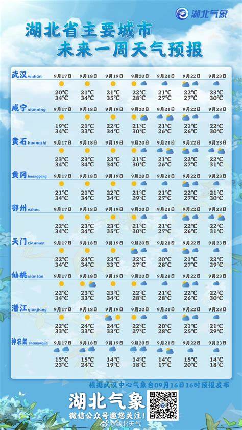 宁波天气预报30天查询