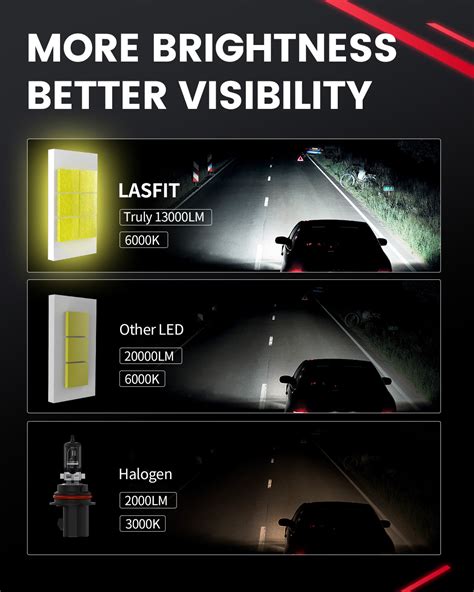 What are the Brightest Led Headlight Bulbs: Top Picks Revealed