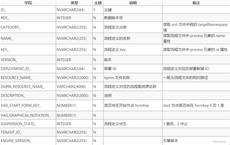 Flowable Data Table From Script 的图像结果