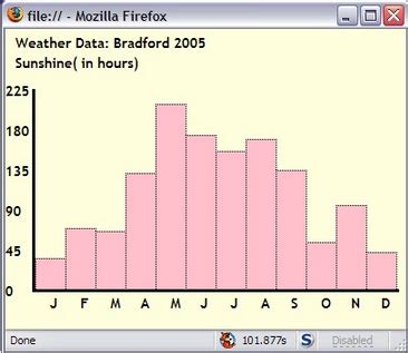 Image result for Graph Generated by JavaScript