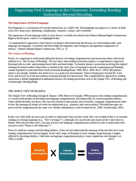 Image result for Supporting Oral Language Development in a Language Rich Environment