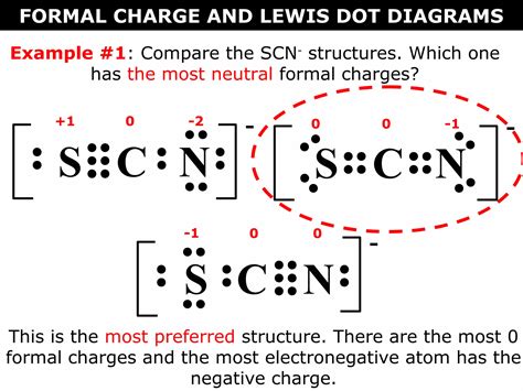 Tang 05 formal charge & lewis dot diagrams | PPT