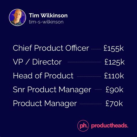 Tim Wilkinson on LinkedIn: Lets be transparent about PM salaries Chief Product Officer: £155k (Low…