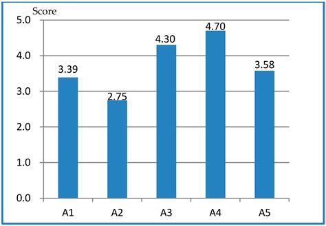 The Index System for the Development Level Evaluation of Regional ...