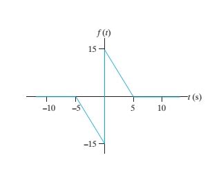 Image result for Writing Step Functions