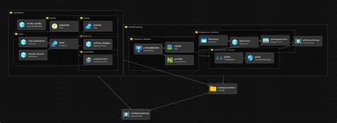 Bicep Tutorial Azure 的图像结果