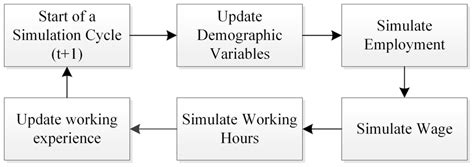 Steps Simulation 的图像结果