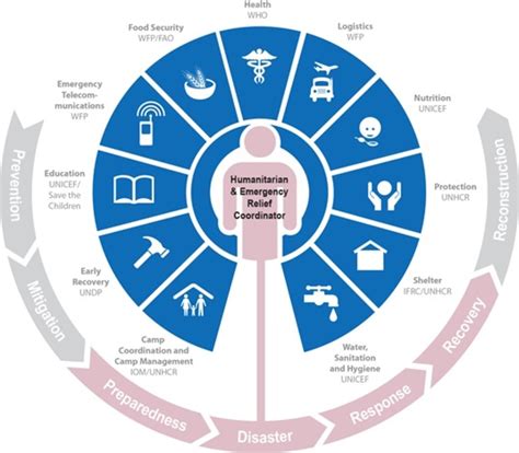Image result for Collaborative Work Cluster