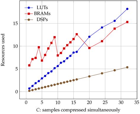 Parallel Implementation of the CCSDS 1.2.3 Standard for Hyperspectral ...