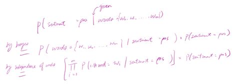 Image result for Naive Method Formula