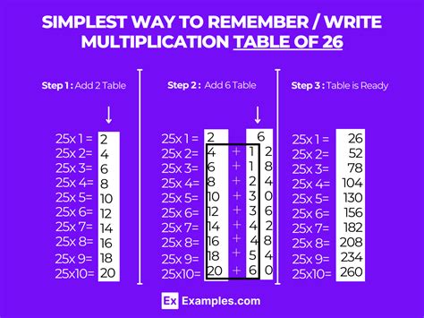 Image result for 26 Multiplication Table