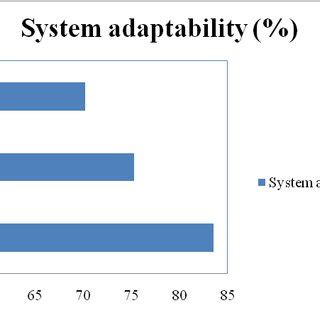 Image result for Adaptability in DBMS
