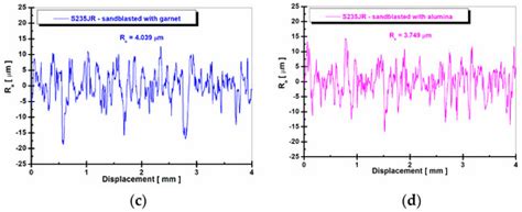 The Influence of Different Type Materials of Grit Blasting on the ...