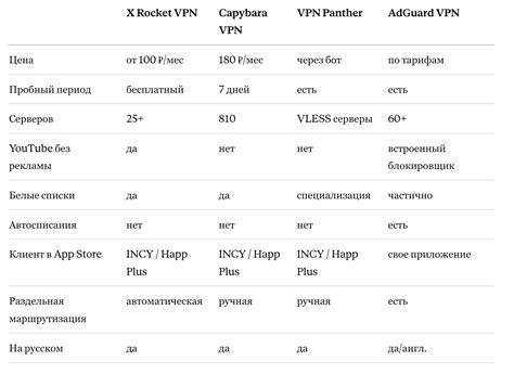 Лучший VPN на iPhone в 2026 году: что скачать из App Store и не ...