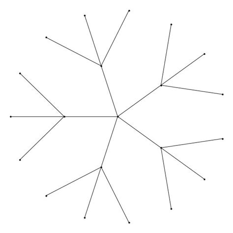 Image result for Radial Tree Graph Visualization Python