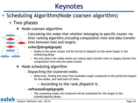 Image result for OpenVX Basic