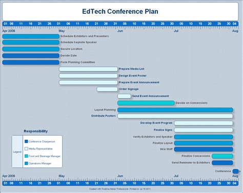 Timeline Layout 的图像结果