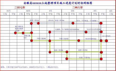 施工进度计划横道图2_word文档在线阅读与下载_文档网