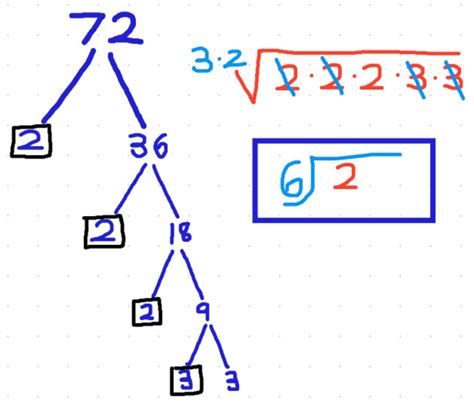 simplify the square root of 72 - brainly.com