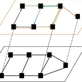 Hierarchical Network Model 的图像结果