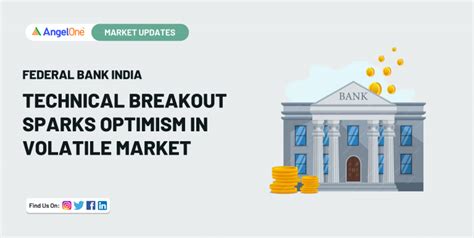 Federal Bank India: Technical Breakout Sparks Optimism in Volatile ...