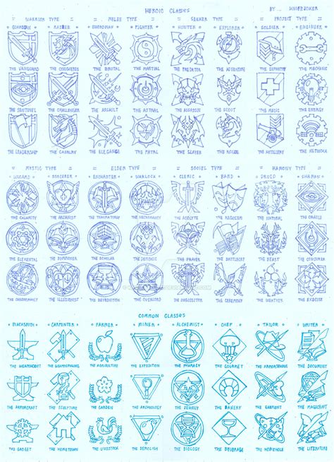 Image result for RPG Class Types