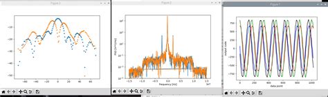 CN0566 Software [Analog Devices Wiki]