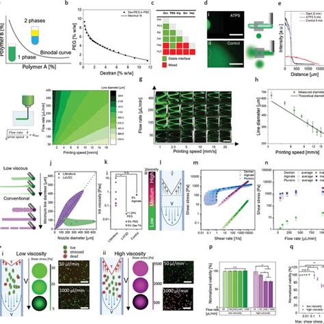 Image result for Liquid Phase AFM