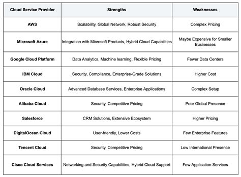 Image result for Cloud Computing and Database Performance
