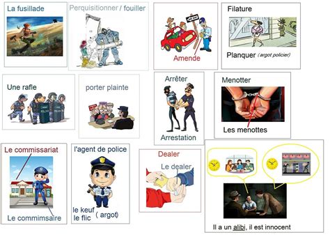 Vocabulaire policier fle