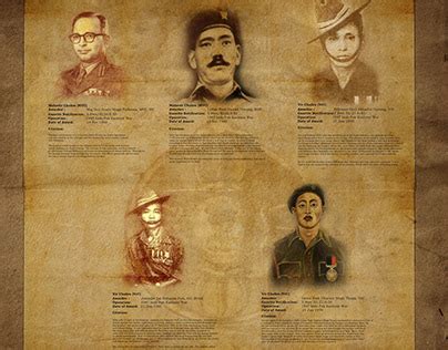 Image result for ASP.NET MVC Projects