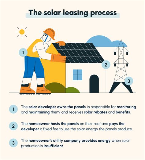 What Is Solar Leasing? The Pros and Cons Explained – Solartap