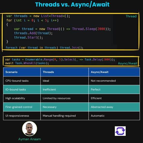 Image result for Threads vs Async/Await