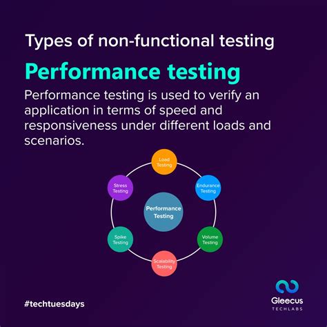 Non-Functional Testing Types 的图像结果