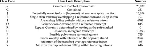 Image result for Gff Compare Class Code