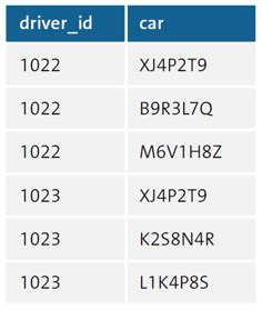 First to Second Normalization Database 的图像结果
