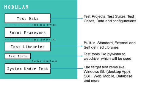 Python GUI Automation with Pywinauto 的图像结果