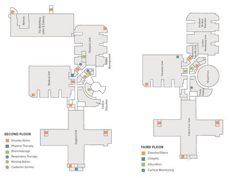 Campus · Conway Medical Center