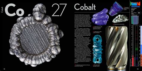 Cobalt Element Structure