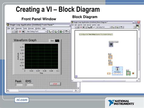 Image result for LabVIEW Code Example