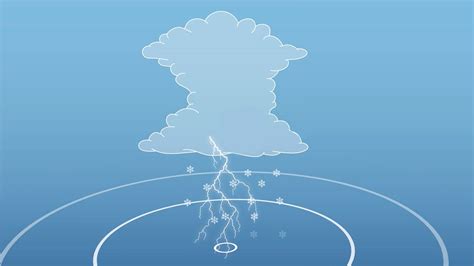 Thundersnow Explained 的图像结果