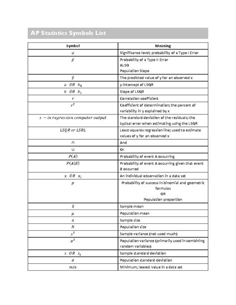 AP Stats Symbols - Symbol Meaning 𝛼 Significance level; probability of ...
