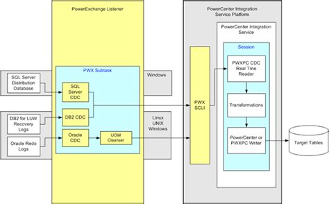 Image result for Export Informatica Powere Exchange Data Map