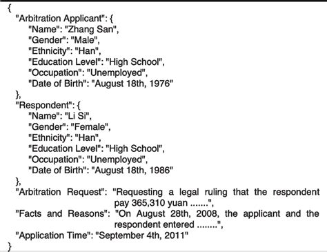 Image result for JSON Method Example