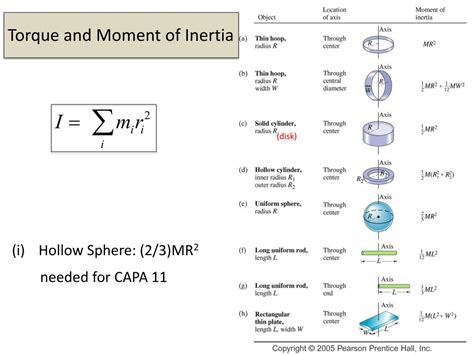 Image result for Rotational Dynamics Formulas Grade 10
