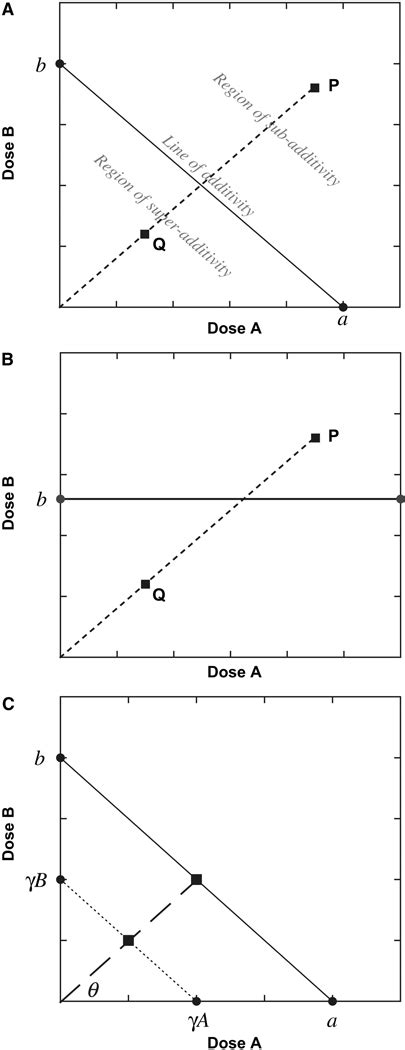 Image result for Additive Effect
