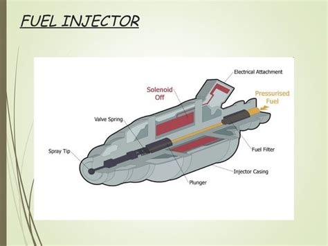 Image result for Engineering Explained Fuel Injection